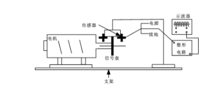 霍爾傳感器在電機調速係統設計中的應用